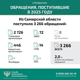 Кто такой финансовый уполномоченный и как он сможет вам помочь