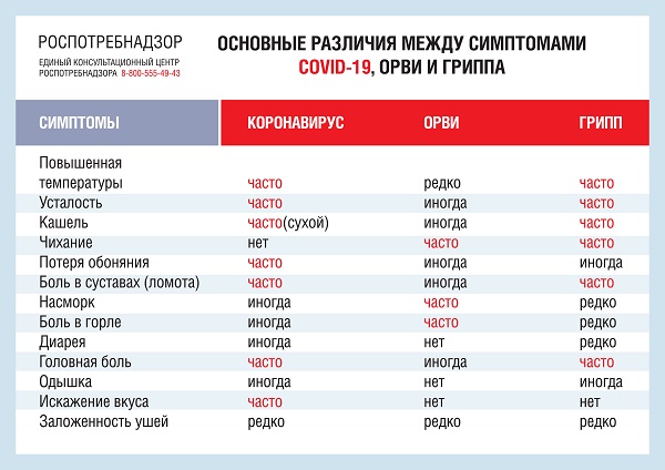 Профилактика инфекционных заболеваний ОРВИ и гриппа