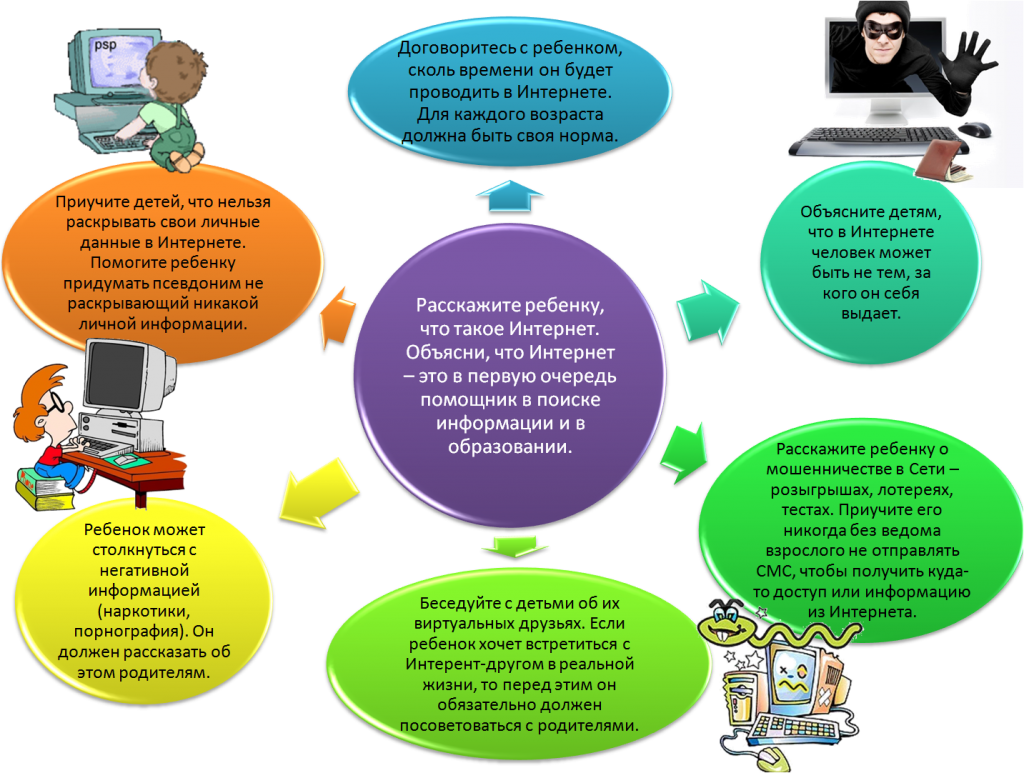 Защита детей в интернете