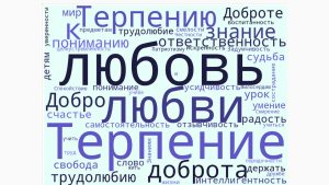 100 вопросов Учителю