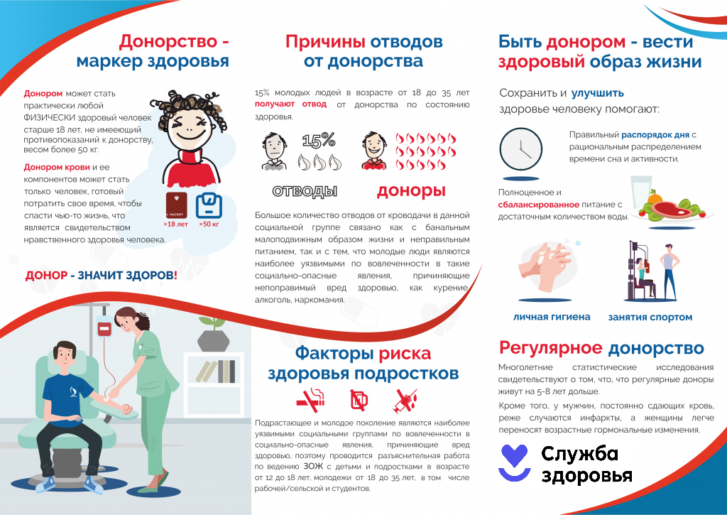 Здоровый образ жизни и профилактика болезней