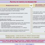 Налоговые льготы